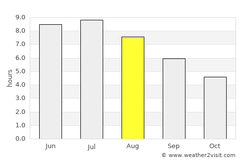 Beloeil average rain in August