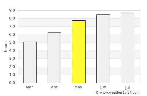 Beloeil average rain in May