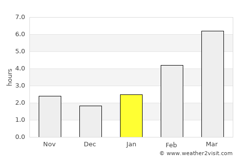Belogorsk average rain in January
