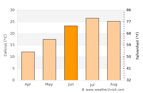 Beloit average temperature in June