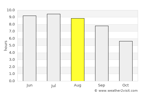 Belokany average rain in August