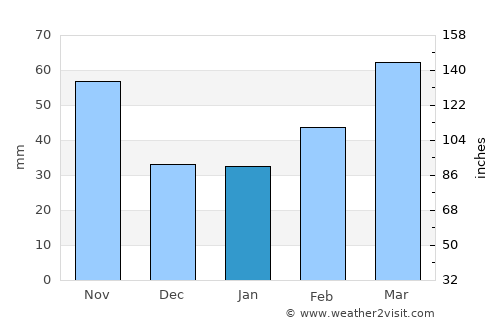Belokany average rain in January
