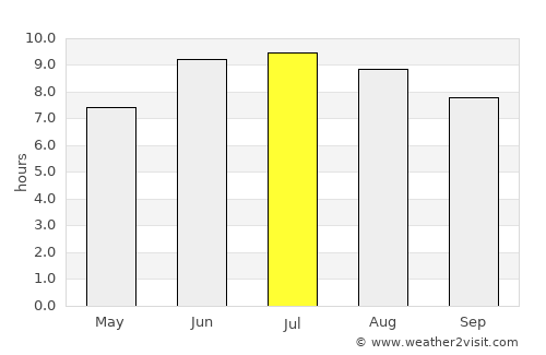 Belokany average rain in July