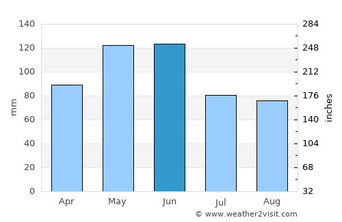 Belokany average rain in June