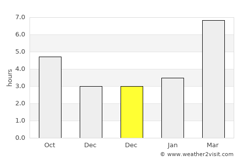 Belokurikha average rain in December