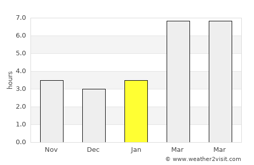 Belokurikha average rain in January