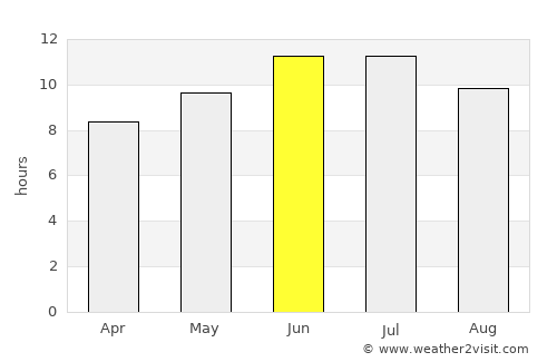Belokurikha average rain in June