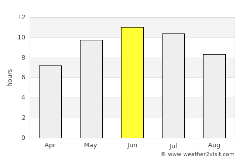 Belorechensk average rain in June