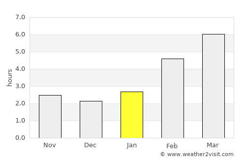 Beloretsk average rain in January