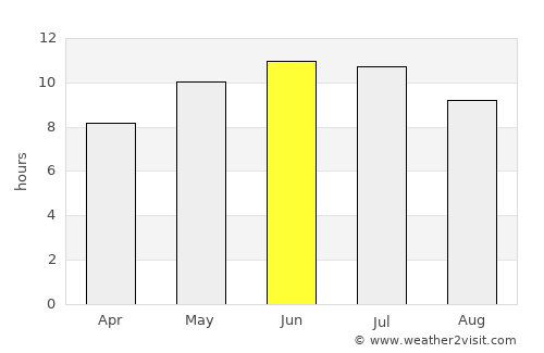 Beloretsk average rain in June