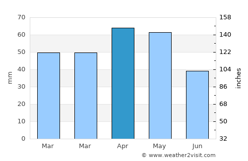 Belovodskoye average rain in April