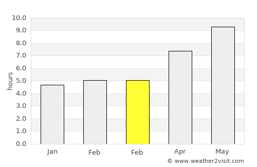 Belovodskoye average rain in February