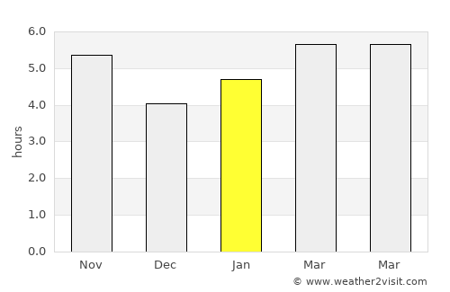 Belovodskoye average rain in January
