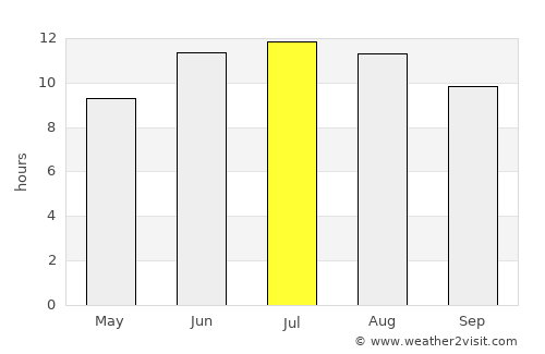 Belovodskoye average rain in July