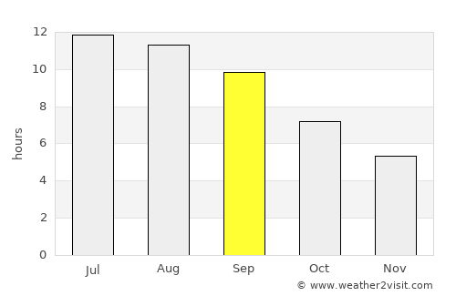 Belovodskoye average rain in September