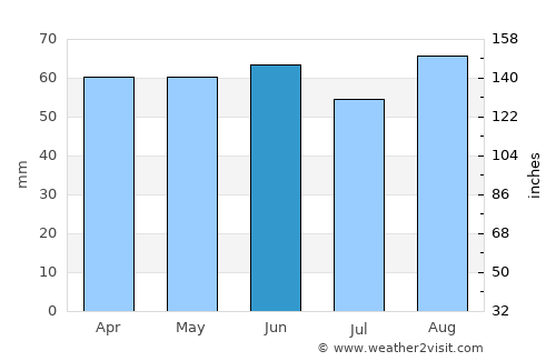 Belper average rain in June