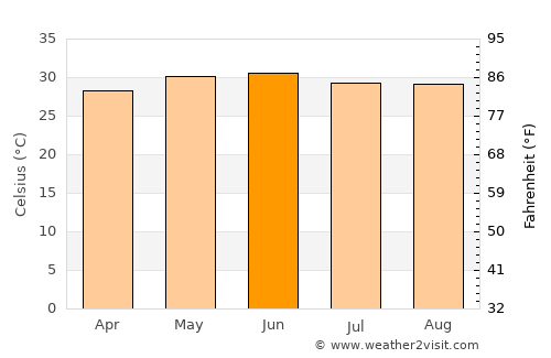 Belsand average temperature in June