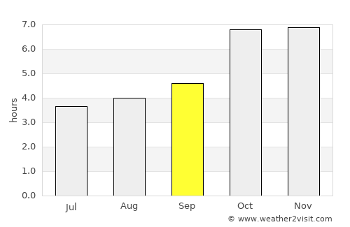 Belsand average rain in September