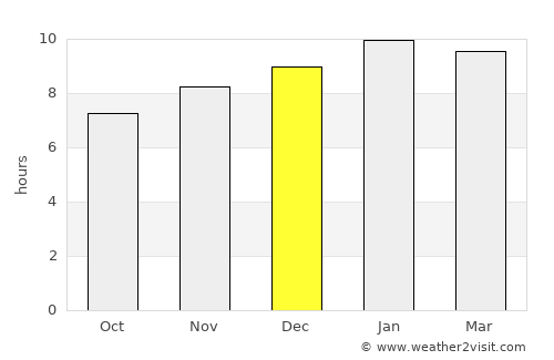 Beltangadi average rain in December