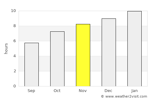 Beltangadi average rain in November
