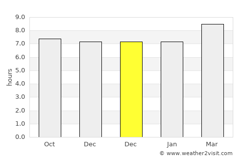 Belthara average rain in December