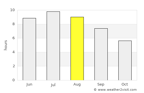 Beltinci average rain in August