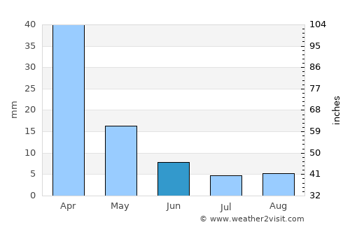 Beltrán average rain in June
