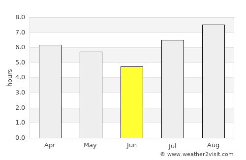 Beltrán average rain in June