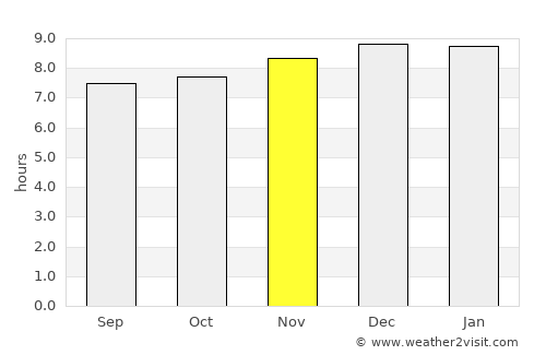 Beltrán average rain in November