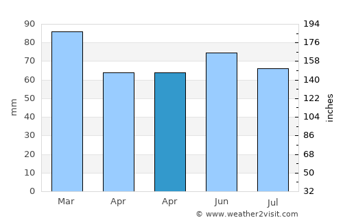 Belturbet average rain in April