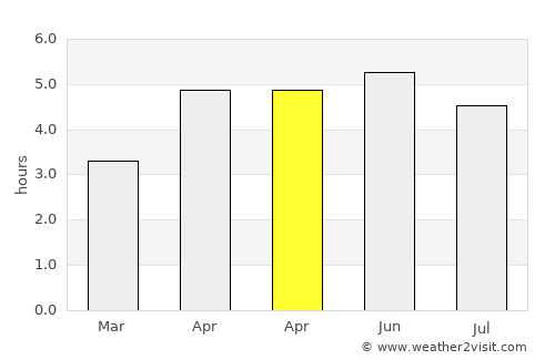 Belturbet average rain in April
