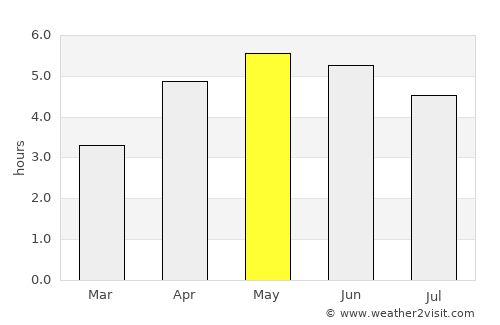 Belturbet average rain in May