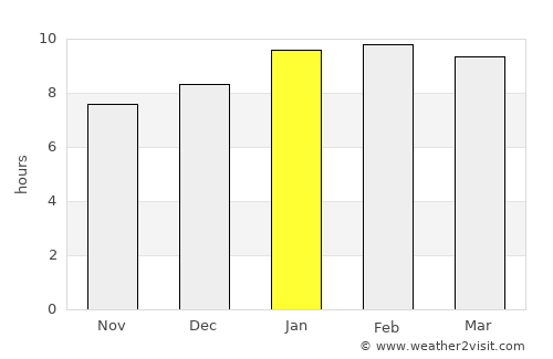 Belūr average rain in January