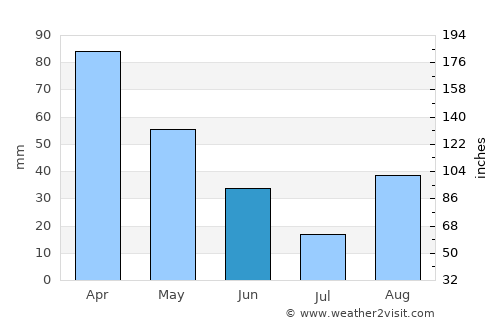Belvedere Marittimo average rain in June