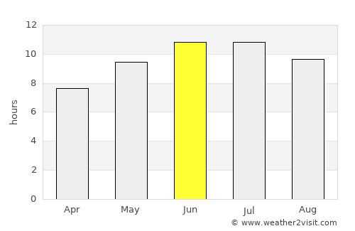 Belvidere average rain in June