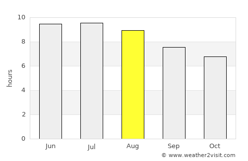Belvidere average rain in August
