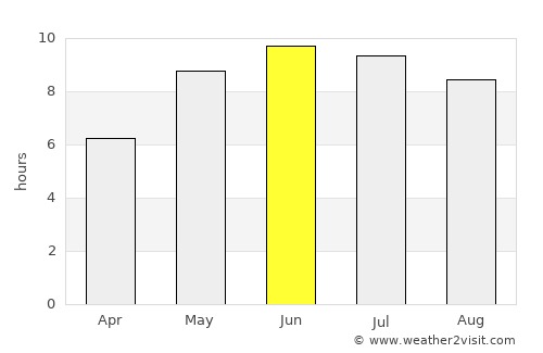 Belyye Berega average rain in June