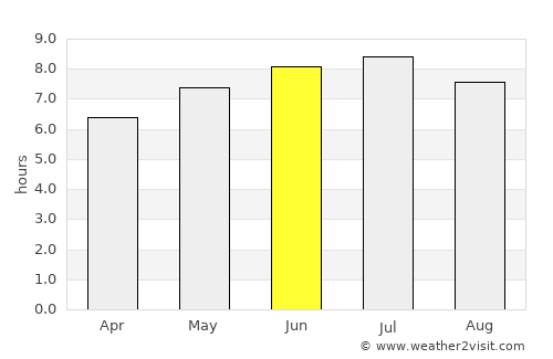 Belz average rain in June