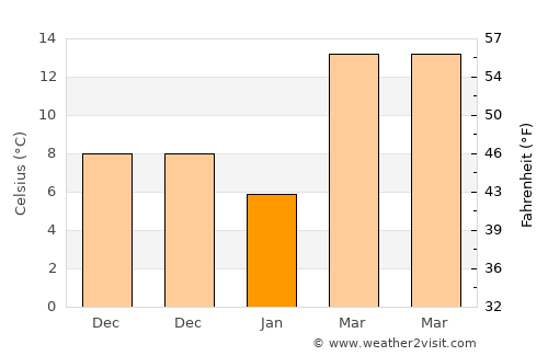 Belzoni average temperature in January