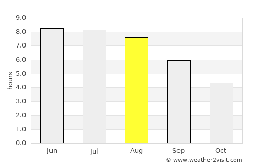 Bembridge average rain in August