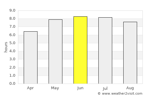 Bembridge average rain in June