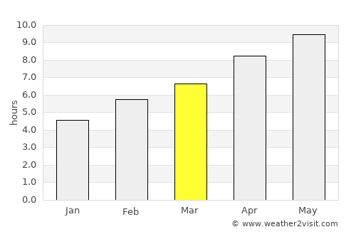 Bemidji average rain in March