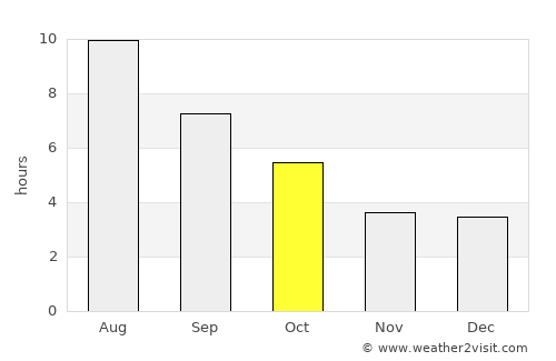 Bemidji average rain in October