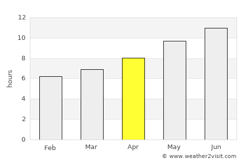 Ben Arous average rain in April