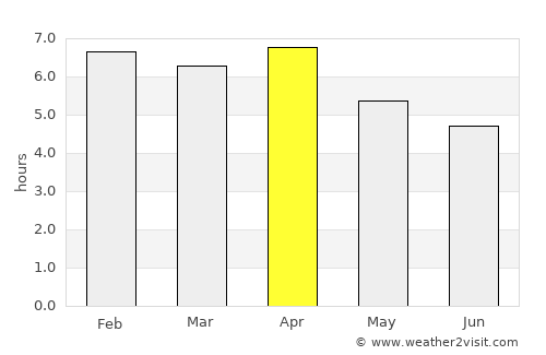 Bến Tre average rain in April