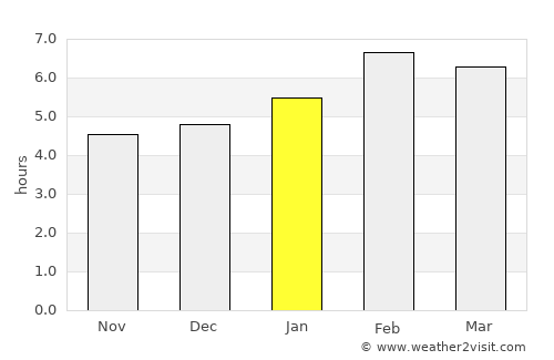 Bến Tre average rain in January