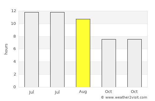Benahadux average rain in August