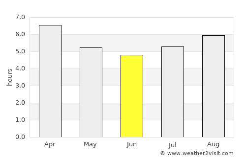 Benalla average rain in June