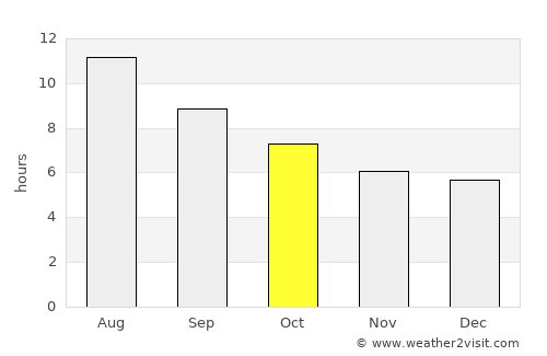 Benalmádena average rain in October