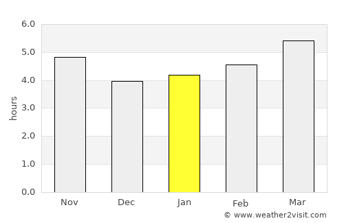 Benevento average rain in January